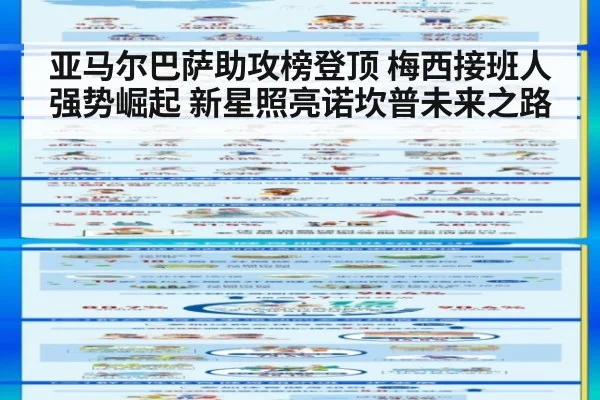 亚马尔巴萨助攻榜登顶 梅西接班人强势崛起 新星照亮诺坎普未来之路